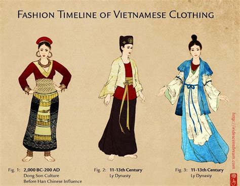 L’Évolution de la Mode Vietnamienne à travers le Prisme du Défilé Ao Dai d'Ánh Vu